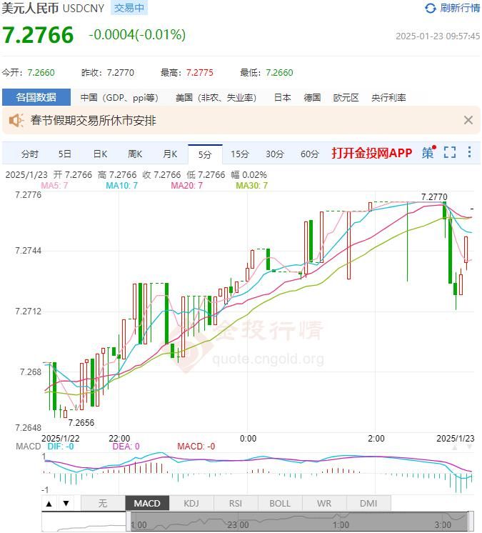 1月23日人民币对美元中间价报7.1708 较前一交易日下调12个基点