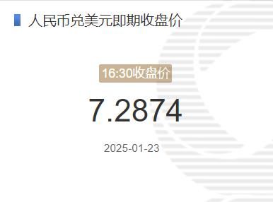 1月23日人民币兑美元即期收盘价报7.2874 较上一交易日下调74个基点