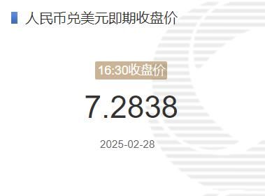 2月28日人民币兑美元即期收盘价报7.2838 较上一交易日下调128个基点